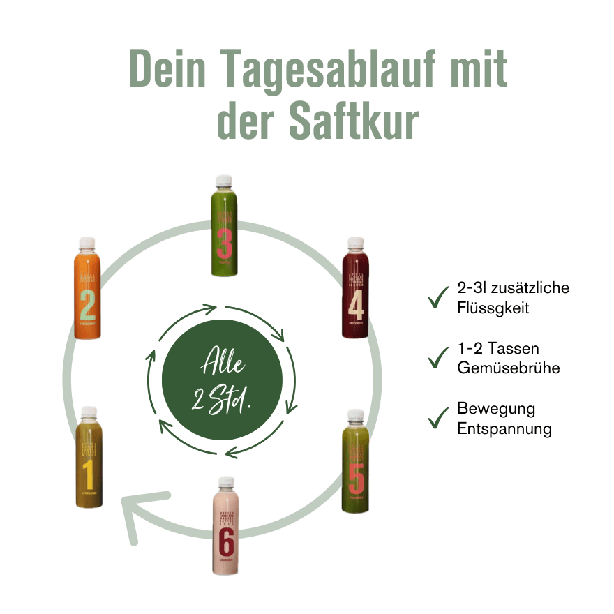 3 Tage Saftkur Kale&Me